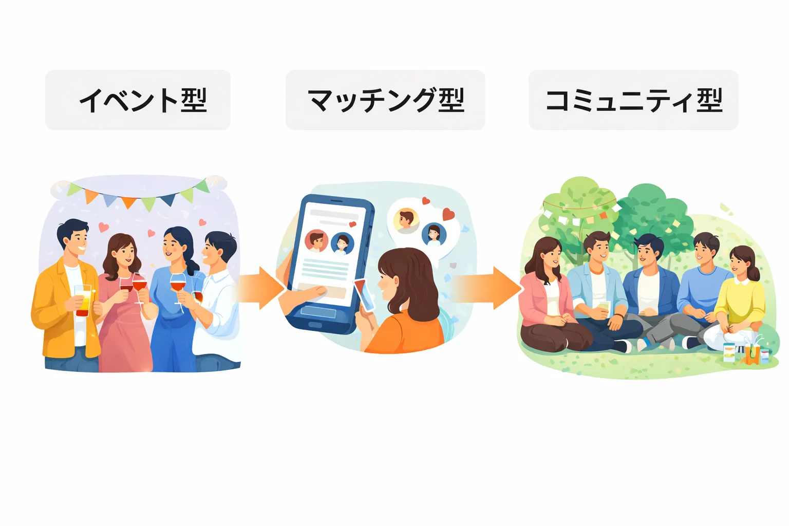 コミュニティ型出会いサービスの台頭